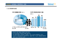 월마트 SWOT 분석 및 마케팅전략-13