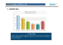 월마트 SWOT 분석 및 마케팅전략-15