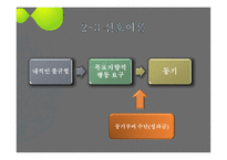 LH공사 성과급 논란 고찰-12