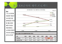 LH공사 성과급 논란 고찰-17