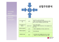 LG U+ 엘지유플러스 기업분석-5