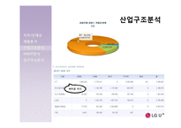 LG U+ 엘지유플러스 기업분석-6
