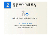 중동지역 비즈니스 에티켓과 마케팅-10