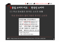 면세점에서의 한중일 소비자와 소비심리-12