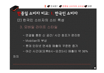 면세점에서의 한중일 소비자와 소비심리-19