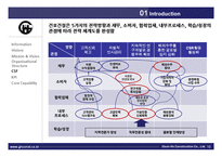 건설사의 해외진출 전략-10