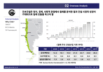 건설사의 해외진출 전략-20