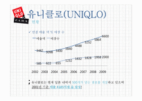 유니클로(UNIQLO) & 자라(ZARA) 한국시장 진출 전략-8