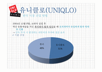 유니클로(UNIQLO) & 자라(ZARA) 한국시장 진출 전략-13