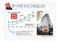 유니클로(UNIQLO) & 자라(ZARA) 한국시장 진출 전략-16
