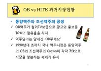 OB vs HITE 마케팅 전략 비교-13