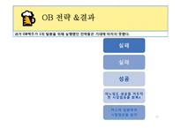 OB vs HITE 마케팅 전략 비교-16