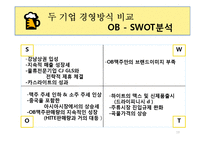 OB vs HITE 마케팅 전략 비교-19