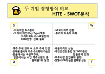 OB vs HITE 마케팅 전략 비교-20