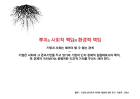 공익연계 마케팅 CSR 사례분석 및 평가-6