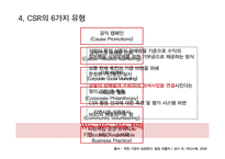 공익연계 마케팅 CSR 사례분석 및 평가-12