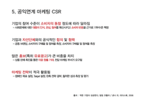 공익연계 마케팅 CSR 사례분석 및 평가-13