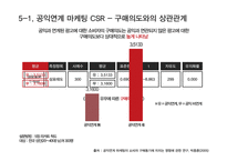 공익연계 마케팅 CSR 사례분석 및 평가-14