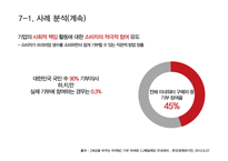 공익연계 마케팅 CSR 사례분석 및 평가-19