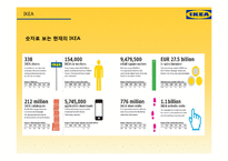 IKEA 한국시장 진출전략-11