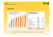 IKEA 한국시장 진출전략-12