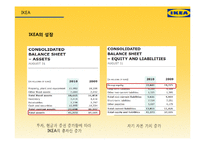 IKEA 한국시장 진출전략-13