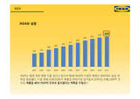 IKEA 한국시장 진출전략-14
