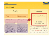 IKEA 한국시장 진출전략-15