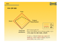 IKEA 한국시장 진출전략-16