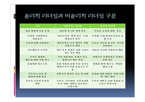 윤리적 리더십-서번트리더십 특징 및 한계와 보완점-6
