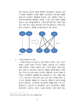 E-비즈니스 플랫폼모델 연구-13
