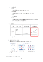E-비즈니스 플랫폼모델 연구-15