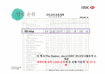 HSBC 은행 기업전략 분석-8