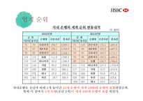 HSBC 은행 기업전략 분석-9