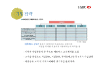 HSBC 은행 기업전략 분석-11