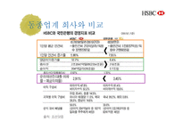 HSBC 은행 기업전략 분석-14
