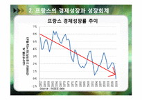 프랑스의 경제성장-5