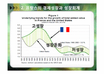 프랑스의 경제성장-6