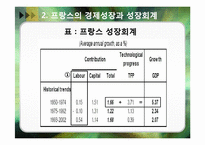 프랑스의 경제성장-8