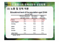 프랑스의 경제성장-10