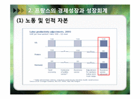 프랑스의 경제성장-11