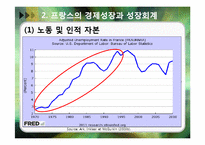 프랑스의 경제성장-12