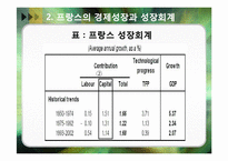 프랑스의 경제성장-14