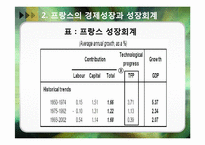 프랑스의 경제성장-18