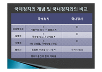국제분쟁과 빈곤문제 고찰-3