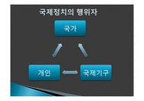 국제분쟁과 빈곤문제 고찰-4