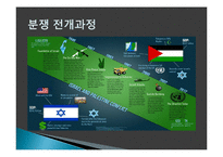 국제분쟁과 빈곤문제 고찰-15