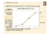 카페베네의 해외 진출 전략-15