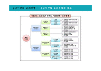 공공기관, 국제기업의 윤리경영-14