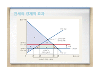 관세(tariff)정책과 비관세 장벽-15